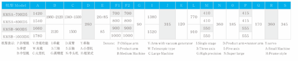 Fully automatic mounting equipment